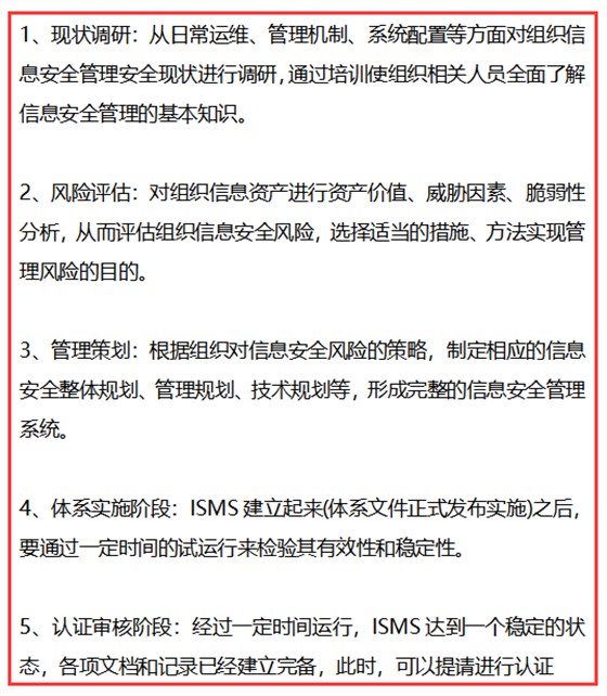 做信息安全管理體系認(rèn)證，需經(jīng)歷這5個(gè)階段！卓航老師提醒