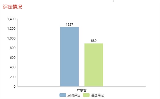 現(xiàn)通過兩化融合評(píng)定的企業(yè)全國已達(dá)5339家！更多數(shù)據(jù)請(qǐng)看正文