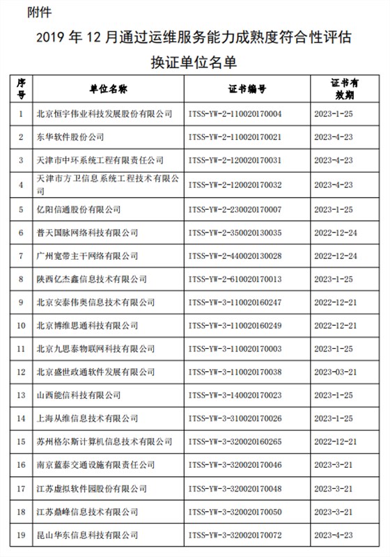 關(guān)于公布2019年12月通過運(yùn)維服務(wù)能力成熟度符合性評估換證單位名單的公告