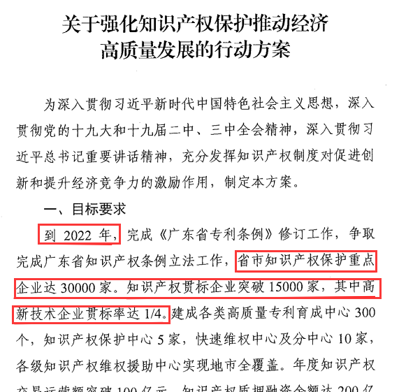 廣東企業(yè)現(xiàn)在不做知識(shí)產(chǎn)權(quán)貫標(biāo)，3年后怕是兩行淚咯！