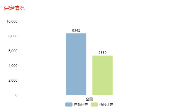 現(xiàn)通過兩化融合評定的企業(yè)全國已達(dá)5339家！更多數(shù)據(jù)請看正文