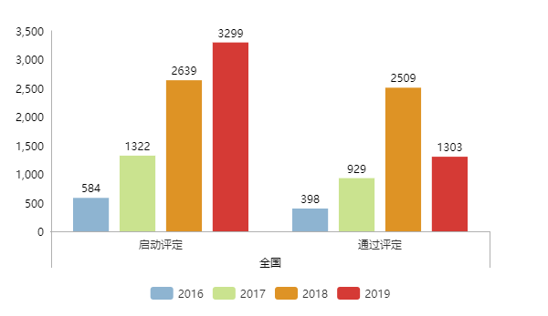 現(xiàn)通過兩化融合評定的企業(yè)全國已達(dá)5339家！更多數(shù)據(jù)請看正文