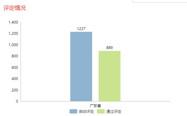 現(xiàn)通過兩化融合評定的企業(yè)全國已達(dá)5339家！更多數(shù)據(jù)請看正文