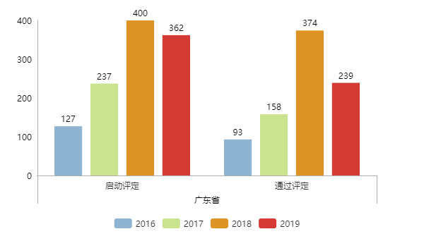 現(xiàn)通過兩化融合評定的企業(yè)全國已達(dá)5339家！更多數(shù)據(jù)請看正文