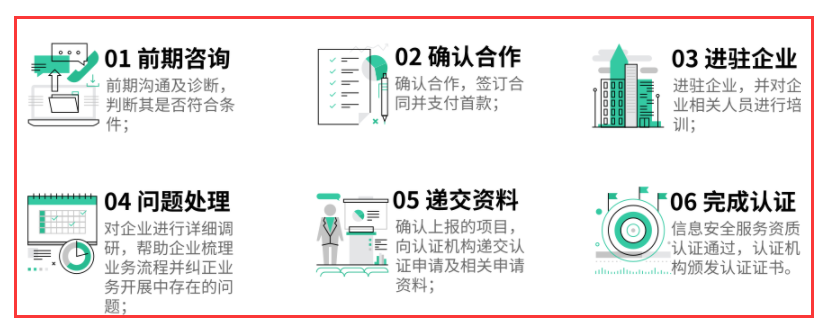 在廣州做CCRC認(rèn)證復(fù)雜嗎？開始到結(jié)束一共有幾個(gè)部分？