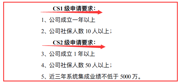 要了解CS2級申報要求，記住這3個數(shù)據(jù)，就夠了！